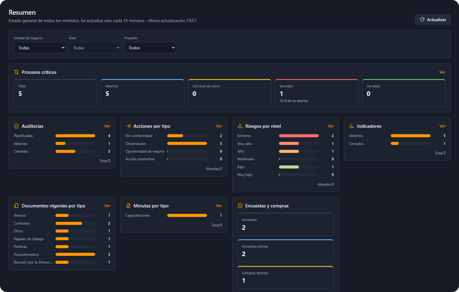 Tablero Resumen de SCPM-GS en la versión web: procesos críticos, auditorías, acciones por tipo, riesgos por nivel, indicadores, documentos, minutas, encuestas y compras.